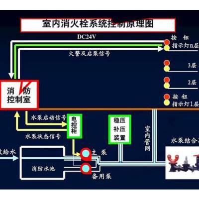 自動噴淋系統(tǒng)多少錢-自動噴淋系統(tǒng)-北京國泰恒安(查看)