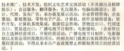 開票內(nèi)容與經(jīng)營(yíng)范圍不符？流量服務(wù)費(fèi)與文化活動(dòng)的合規(guī)性解析
